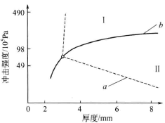 Picture 3 for impact strength test of glass containers for packaging