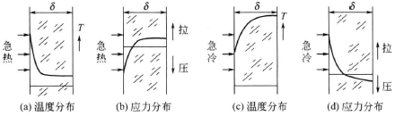 How to test the thermal shock resistance of packaging glass containers?  Picture 1
