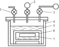 Plastic packaging container sealing performance test picture 2