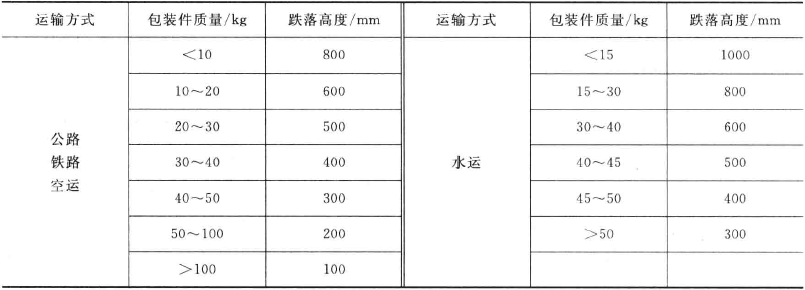 Plastic woven bag drop performance test picture 1