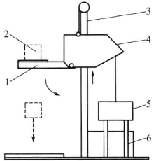 Figure 1 for the vertical impact drop test of transport packages