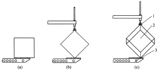 Figure 4 for the vertical impact drop test of transport packages