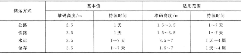 堆码试验是什么？配图2