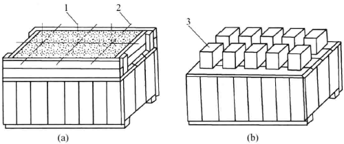Stacking test test diagram 1 for large transport packages