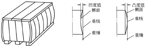 Stacking test test diagram 4 for large transport packages