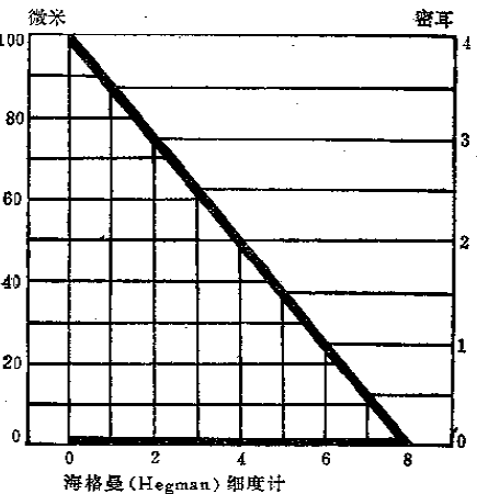 How to measure the fineness of ink?  What are the precautions with picture 2