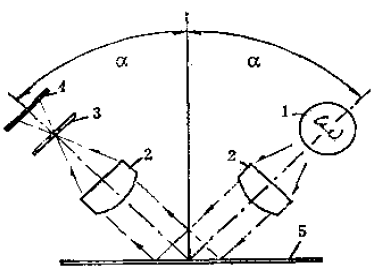 Ink gloss detection method with Figure 2