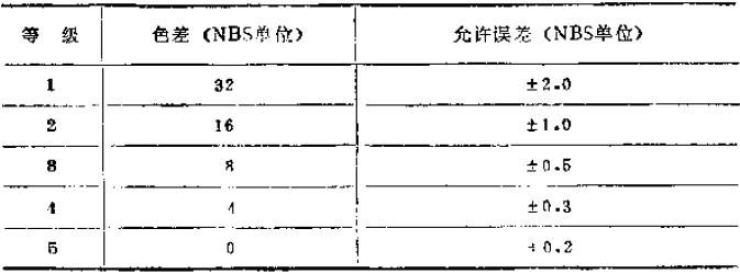 How to test the acid, alkali, water and solvent resistance of ink by immersion method Picture 2
