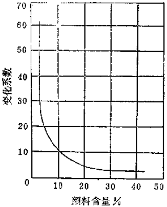 What methods are there for testing the lightfastness of inks?  Picture 1