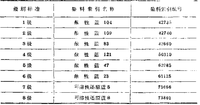 What methods are there for testing the lightfastness of inks?  Picture 3