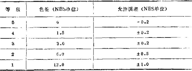 What methods are there for testing the lightfastness of inks?  Picture 4