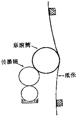 Faults of flexographic letterpress printing and their remedies with Figure 2