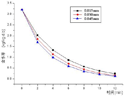 How much is the thickness of the glue layer of PVC slow-release film generally controlled?  Picture 1