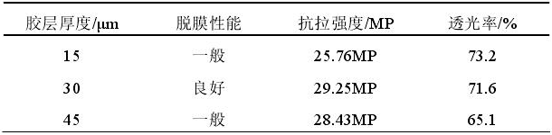 How much is the thickness of the glue layer of PVC slow-release film generally controlled?  Picture 2