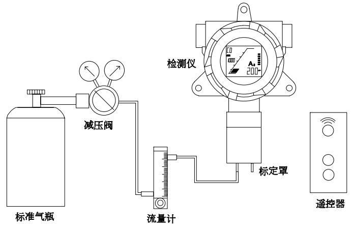 Details of SK/MIC-600-VOC-Y/10000 On-line VOC Detector Figure 4
