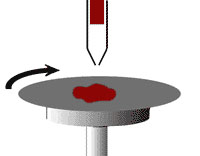 The working principle of the homogenizer Spin Coater is shown in Figure 1