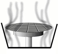 The working principle of the homogenizer Spin Coater is shown in Figure 4