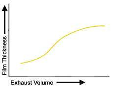 The working principle of the homogenizer Spin Coater is shown in Figure 5