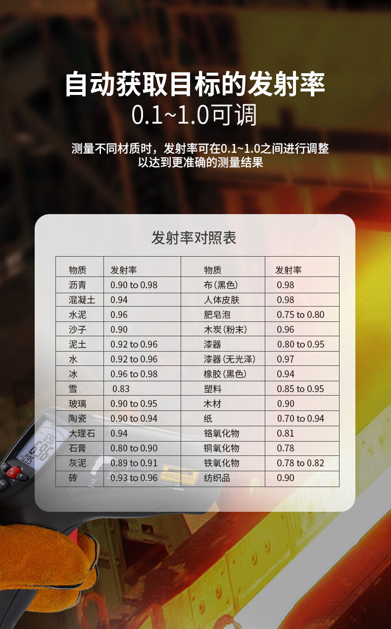 华盛昌 DT-8867H 工业高温双激光红外线测温仪详情图6