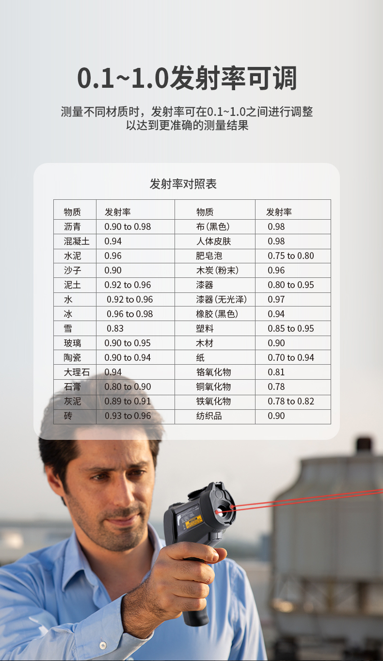 【华盛昌CEM DT-8889H 远距离工业型高温红外线测温仪】南北潮商城