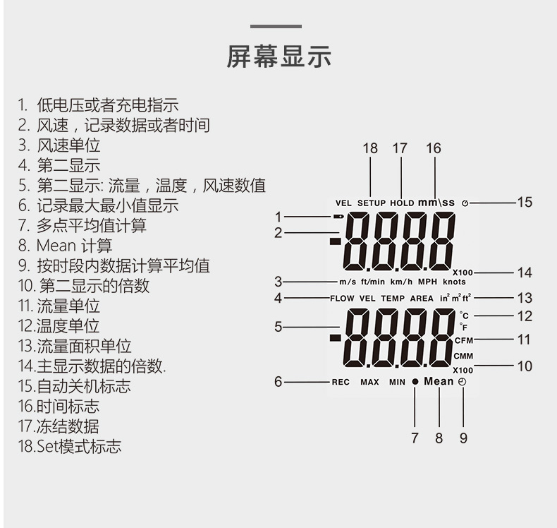 华盛昌 DT-3880 热敏式风速仪详情图13