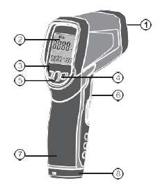 Two-in-one ring laser infrared thermometer operation method with diagram 1