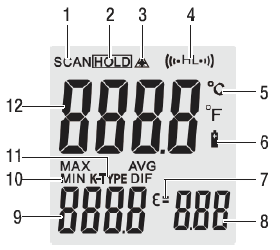 Two-in-one ring laser infrared thermometer operation method with picture 2