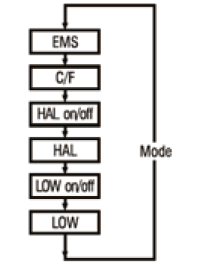 Two-in-one ring laser infrared thermometer operation method with picture 4