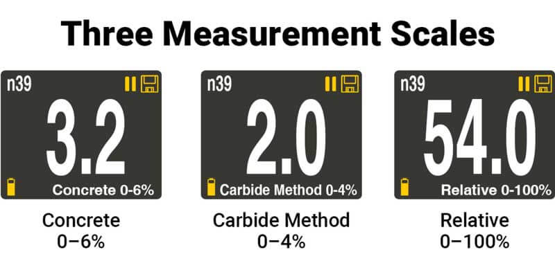 How to non-destructively test the moisture content of concrete slabs?  Picture 1