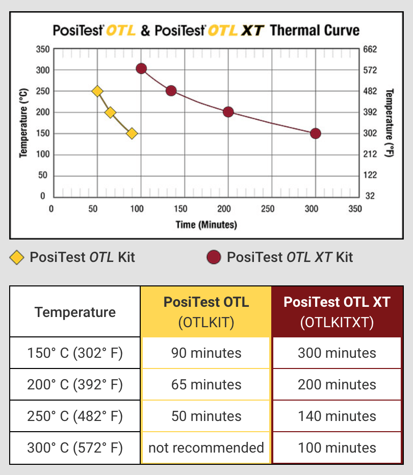 How to do better with oven temperature logger and reporting software?  Picture 2
