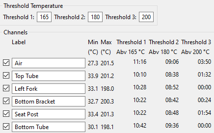 How to do better with oven temperature logger and reporting software?  Picture 3
