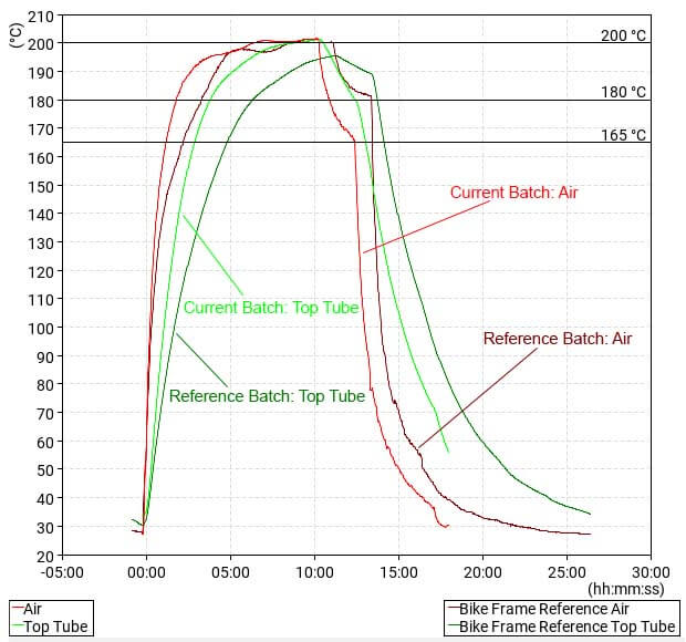 How to do better with oven temperature logger and reporting software?  Picture 4
