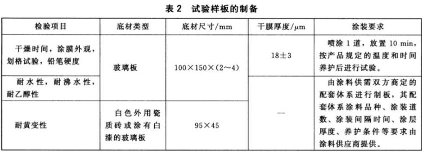 What properties need to be tested for ceramic decorative water-based coatings?  What are the requirements?  Picture 2