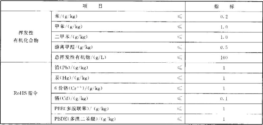 What properties are tested for water-based acrylate pressure-sensitive adhesives?  What are the requirements?  Picture 3
