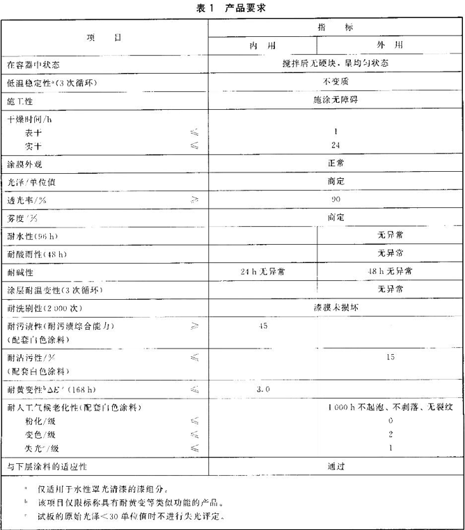 Figure 1 of the standard test performance requirements for finish varnishes used in architectural coatings