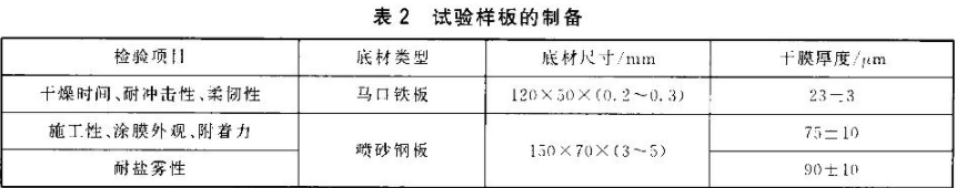 What properties are tested for low zinc primers?  How to prepare the sample?  Picture 2
