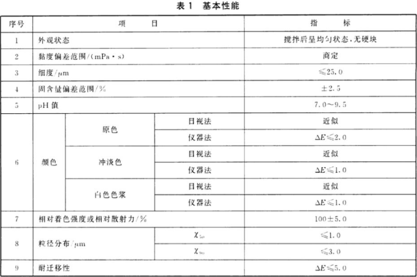 What are the basic detection properties of latex color paste?  What about standard requirements?  Picture 1
