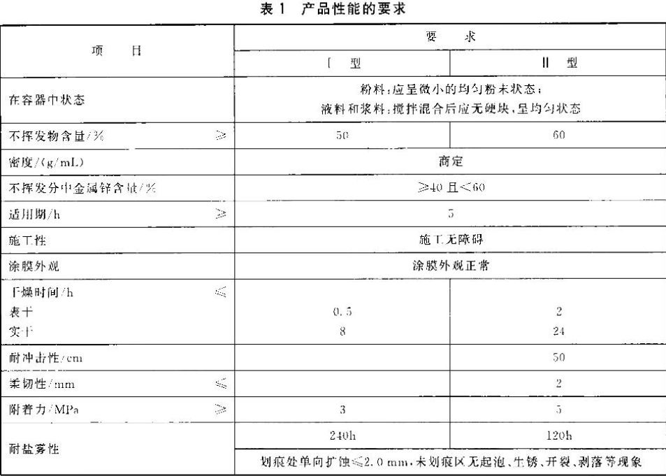 What properties are tested for low zinc primers?  How to prepare the sample?  Picture 1