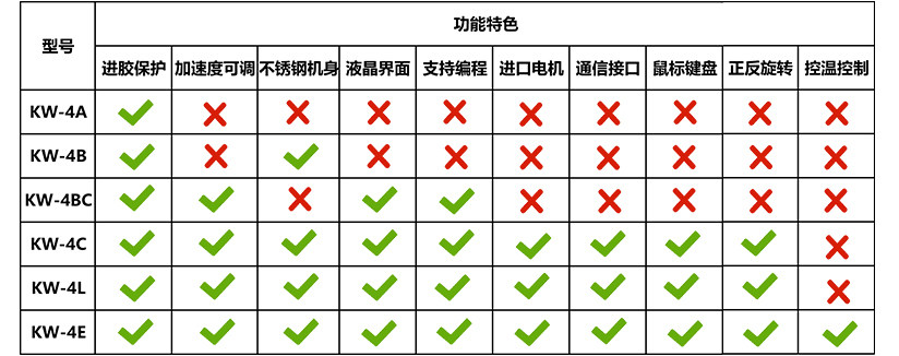 Side Case KW-4B Glue Homogenizer Details Figure 3