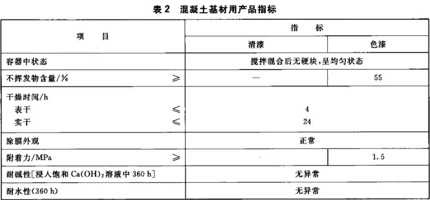 What are the detection performance requirements for different substrates of epoxy resin primer? Picture 2
