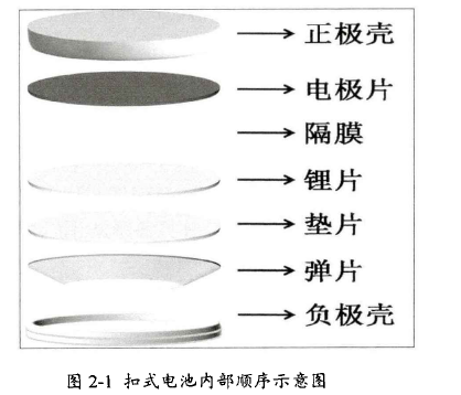 Preparation of positive electrode sheet on Al foil with Film Applicator as shown in Figure 1