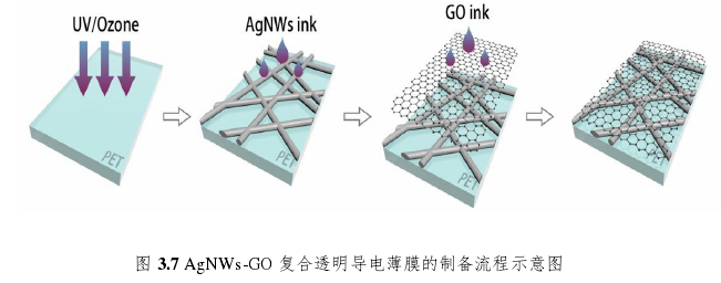 Laboratory coating machine is used to prepare silver nanowire-graphene composite transparent conductive film with picture 2