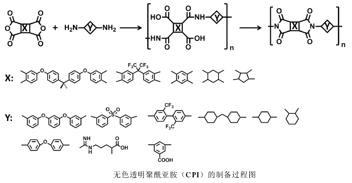 Application of laboratory film coating machine: preparation of colorless transparent polyimide composite film with picture 1