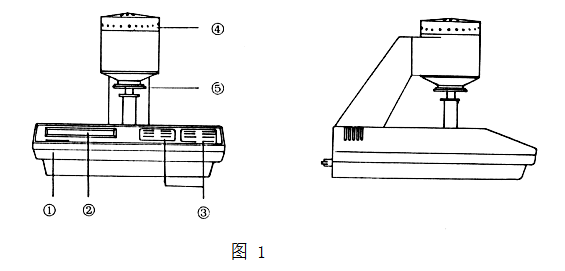Kangguang WSD-3C Automatic Whiteness Meter Details Figure 1