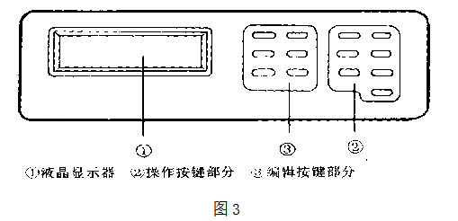 Kangguang WSD-3C Automatic Whiteness Meter Details Figure 3