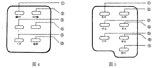 Kangguang WSD-3C Automatic Whiteness Meter Details Figure 4