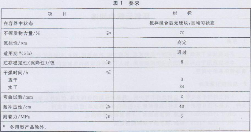 What properties need to be tested for standard epoxy mica iron intermediate paint?  How to judge compliance?  Picture 1