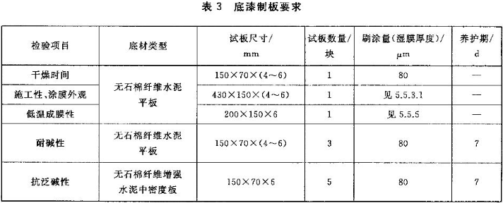 What are the requirements for the sample preparation of synthetic resin emulsion interior wall paint primer and topcoat?  Picture 1