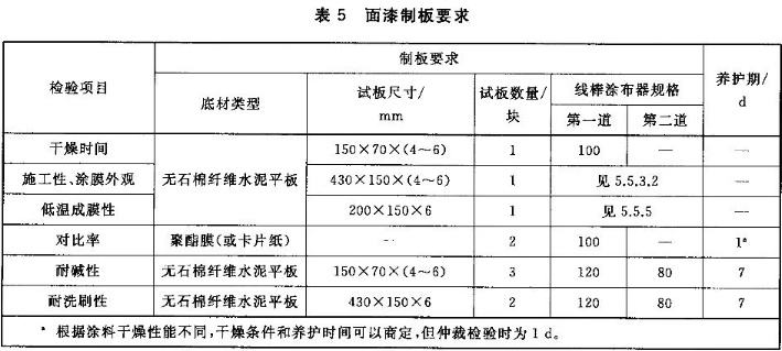 What are the requirements for the sample preparation of synthetic resin emulsion interior wall paint primer and topcoat?  Picture 2