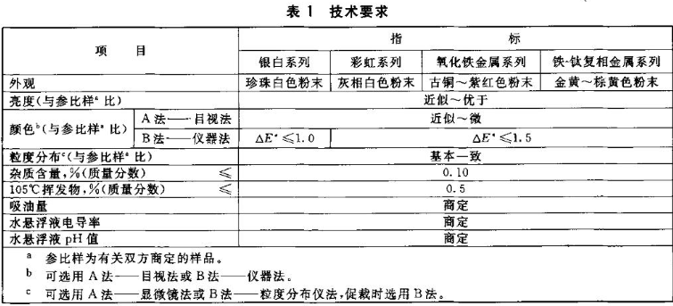 What are the technical requirements for mica pearlescent pigments?  How to prepare the sample?  Picture 1